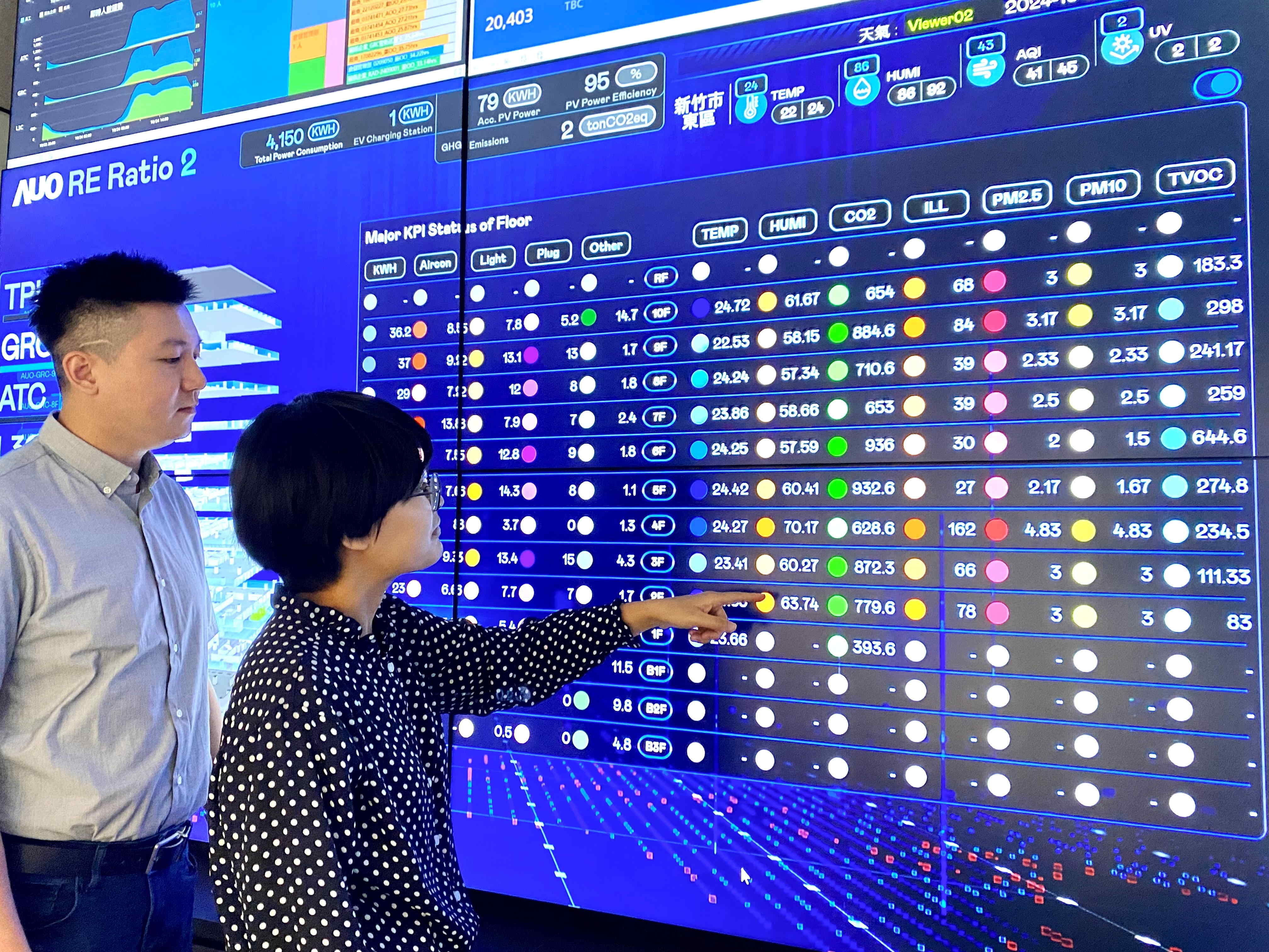 為強化氣候治理韌性，友達的碳管理逐年深化，持續提升企業節電效能，2024年節電率達4.72%